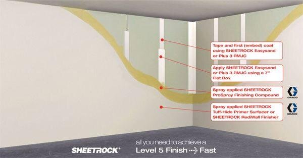 Drywall Repair